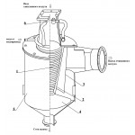 Пылеуловитель УСД-ЛИОТ 12